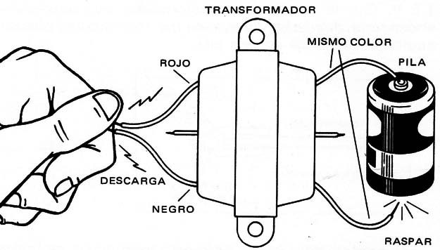Figura 2 – La experiencia
Figura 2 – La experiencia