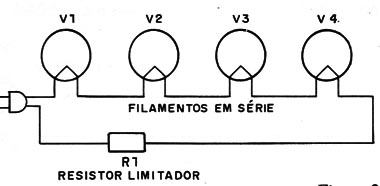 Figura 2
