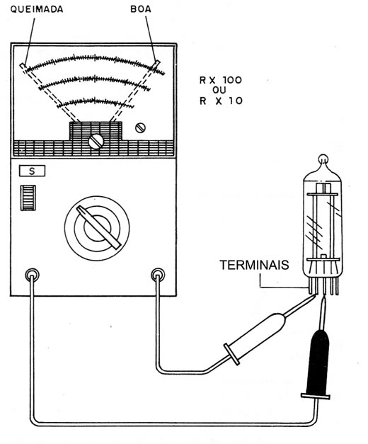 Figura 3
