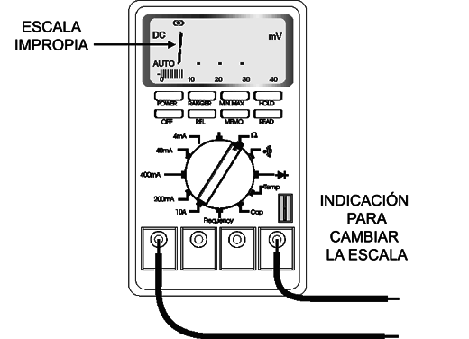 Figura 1
