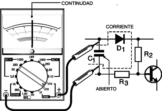 Figura 2
