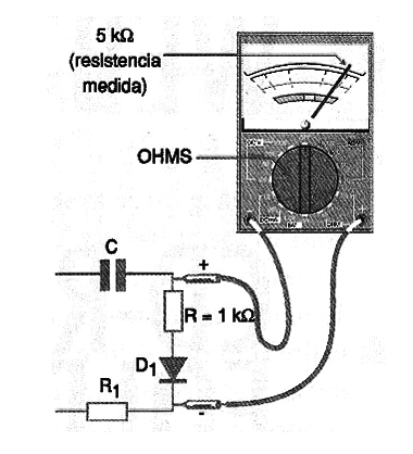 Figura 2
