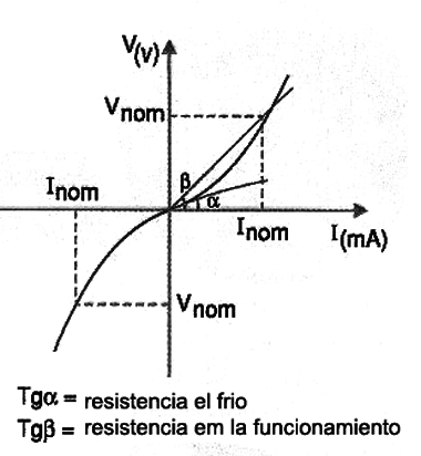 Figura 4
