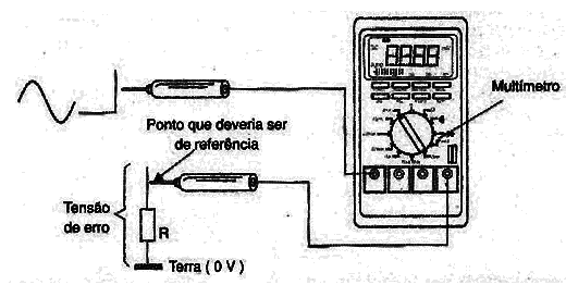 Figura 1
