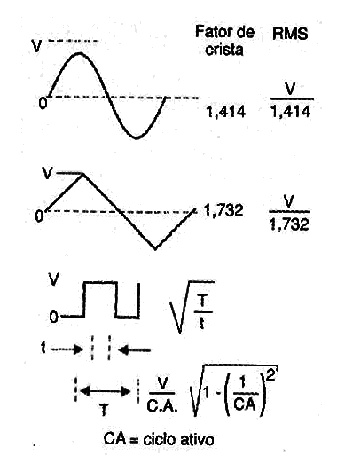 Figura 3
