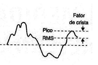 Figura 4
