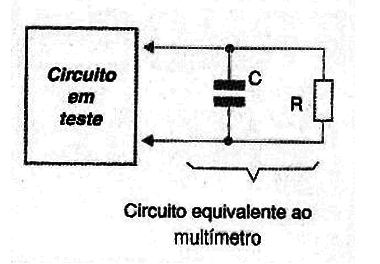 Figura 6
