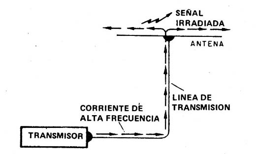 Figura 1
Figura 1
