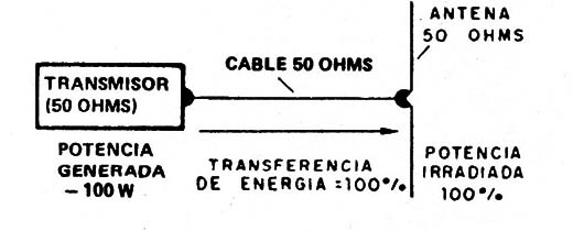 Figura 3
Figura 3