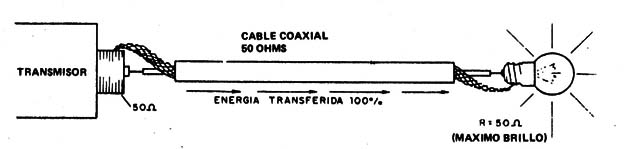 Figura 6
Figura 6