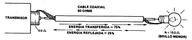 Figura 7
Figura 7