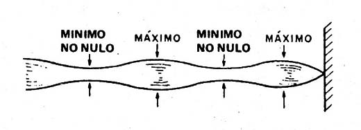 Figura 12
Figura 12