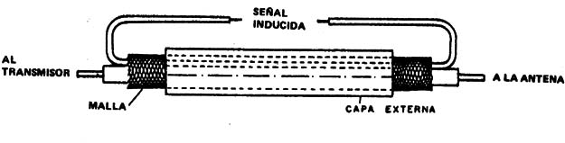 Figura 14
Figura 14