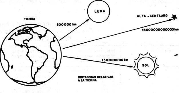 Figura 1
Figura 1