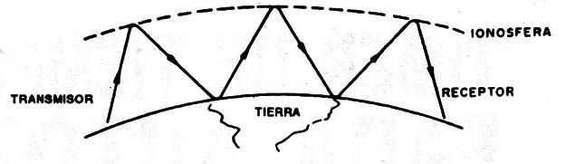Figura 6
Figura 6