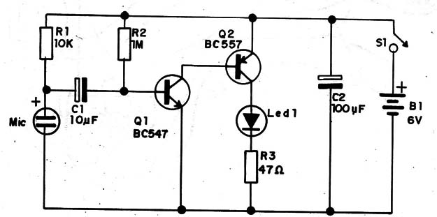 Figura 1 – Diagrama del Transmisor
Figura 1 – Diagrama del Transmisor