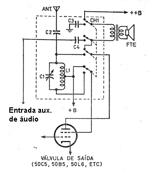 Transformando una Radio Valvulada en Transmisor AM
Transformando una Radio Valvulada en Transmisor AM