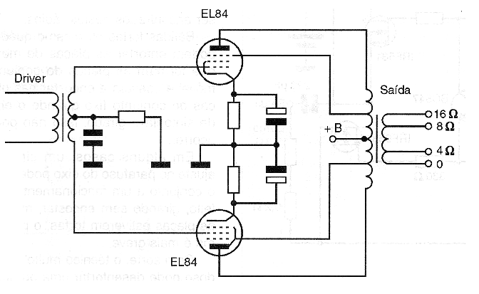 Figura 2
