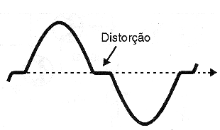 Figura 3
