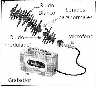 Figura 2 - Grabando sonidos paranormales con una grabadora de cinta normal.
Figura 2 - Grabando sonidos paranormales con una grabadora de cinta normal.