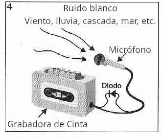 Figura 4 - Utilizando una grabadora de cinta común.
Figura 4 - Utilizando una grabadora de cinta común.