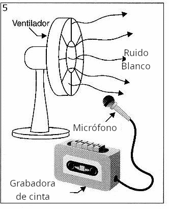 Figura 5 - Ejemplo de fuente de ruido blanco.
Figura 5 - Ejemplo de fuente de ruido blanco.
