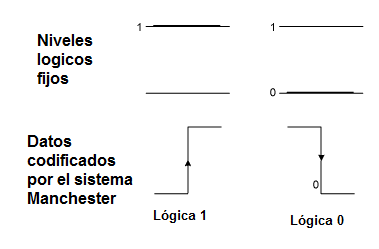     Figura 2 - Otra posibilidad de transmisión
