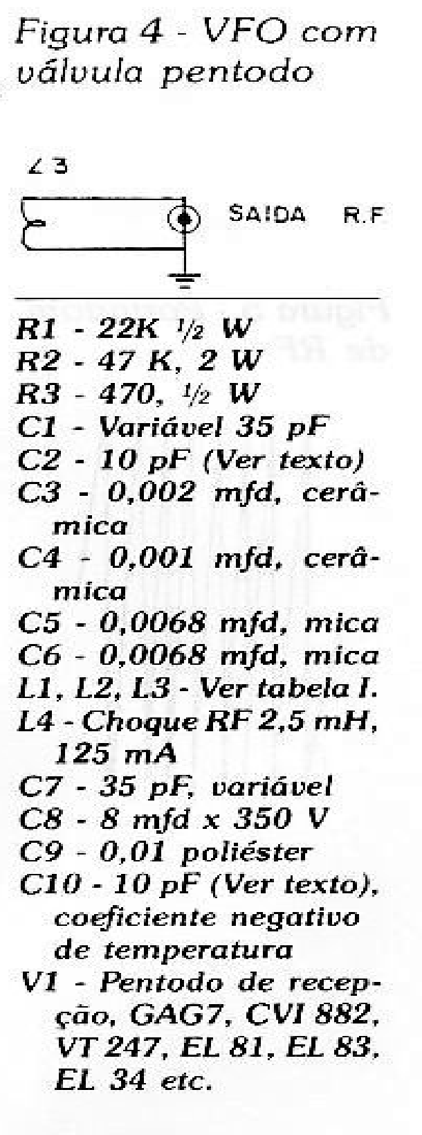 Tabla 1 (Detalles de las bobinas fig 4)
