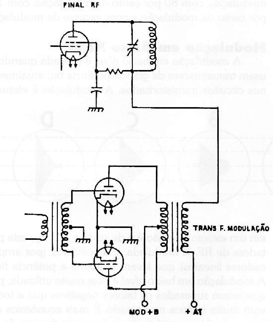 Figura 2 - La etapa moduladora aplica la señal en la línea de alimentación.
Figura 2 - La etapa moduladora aplica la señal en la línea de alimentación.