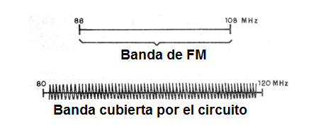    Figura 1 - Espectro de emisión
