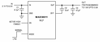 Figura 1 - Diagrama de aplicación
