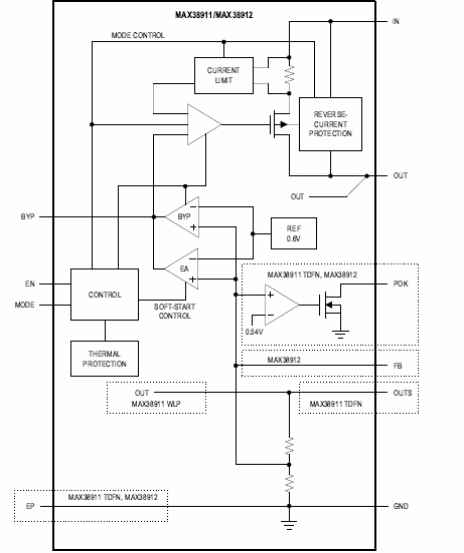 Figura 4 - Diagrama de bloques
