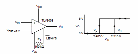 Figura 4 - Histéresis ajustable
