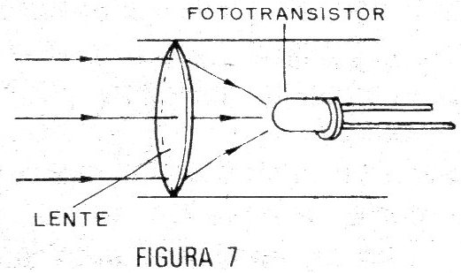Figura 7 – Uso de una lente
Figura 7 – Uso de una lente