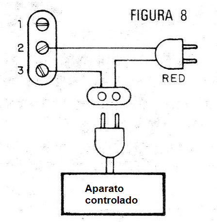 Figura 8 – Conexión de la carga controlada
Figura 8 – Conexión de la carga controlada