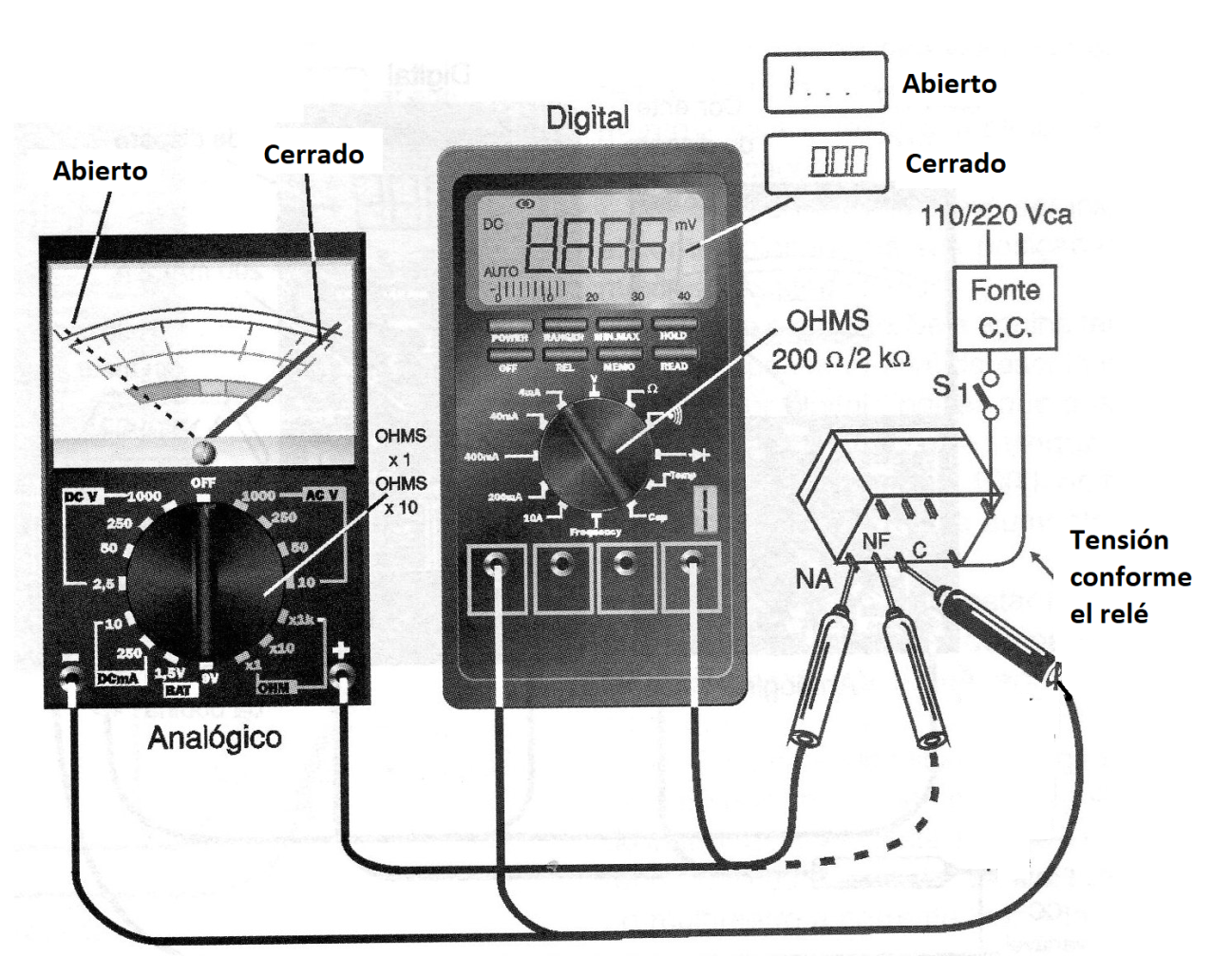 Figura 2 – Verificando el rendimiento de los contactos con una fuente externa – Figura del Libro Todo Sobre Multímetros – Volumen 1(energizado). – del autor.
Figura 2 – Verificando el rendimiento de los contactos con una fuente externa – Figura del Libro Todo Sobre Multímetros – Volumen 1(energizado). – del autor.