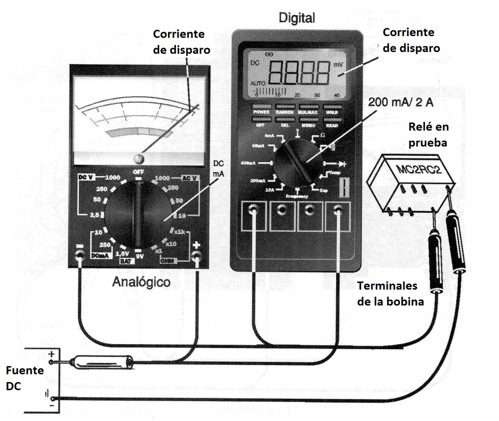 Figura 4 – Comprobación de la corriente de disparo de un relé con una fuente variable (ajustable).
Figura 4 – Comprobación de la corriente de disparo de un relé con una fuente variable (ajustable).