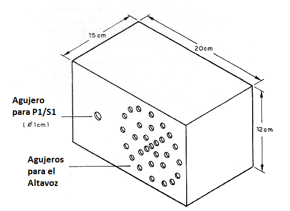 Figura 3 – Sugerencias de caja para el montaje
