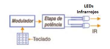 Figura 2
Figura 2