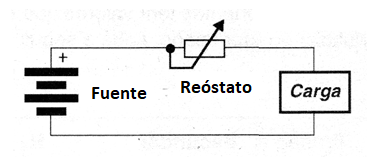Figura 1 - Control de potencia usando reóstato
Figura 1 - Control de potencia usando reóstato