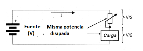 Figura 2 - Pérdidas en un circuito controlado por reóstato
Figura 2 - Pérdidas en un circuito controlado por reóstato
