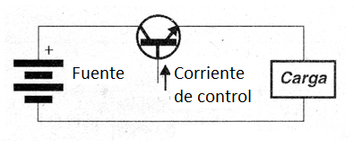 Figura 5 - Uso de un transistor como control de corriente
Figura 5 - Uso de un transistor como control de corriente