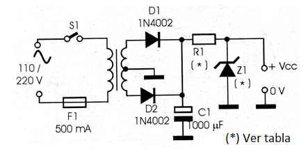 Figura 1 - Diagrama completo de la fuente

