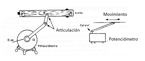 Figura 1
Figura 1