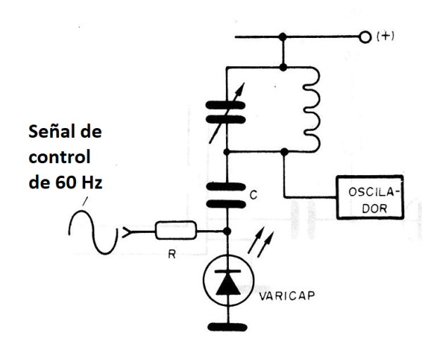 Figura 2 - Circuito con varicap para generar barrido
