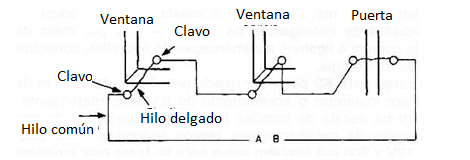 Figura 4
Figura 4