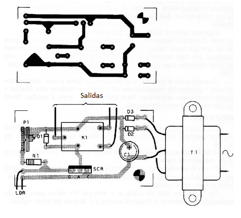 Figura 2
