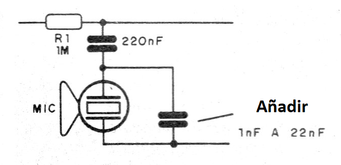 Figura 1 - Cortar los agudos para mejorar el sonido
Figura 1 - Cortar los agudos para mejorar el sonido