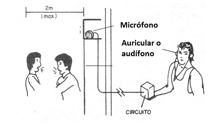 Figura 5 - Modo de uso
Figura 5 - Modo de uso
