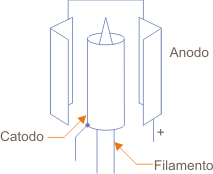 Figura 3 – La estructura de la válvula de diodo de calentamiento indirecto.
